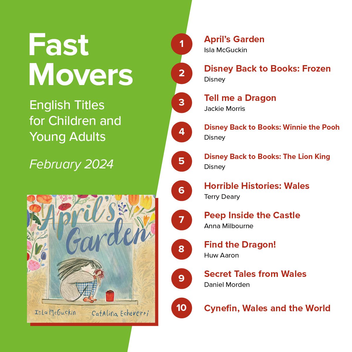 Fast Movers June