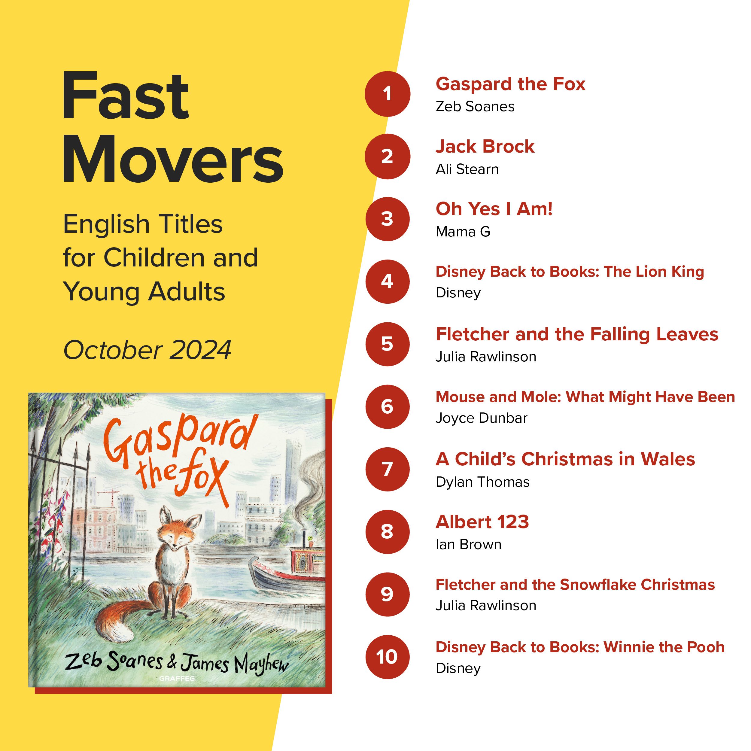 Fast Movers June