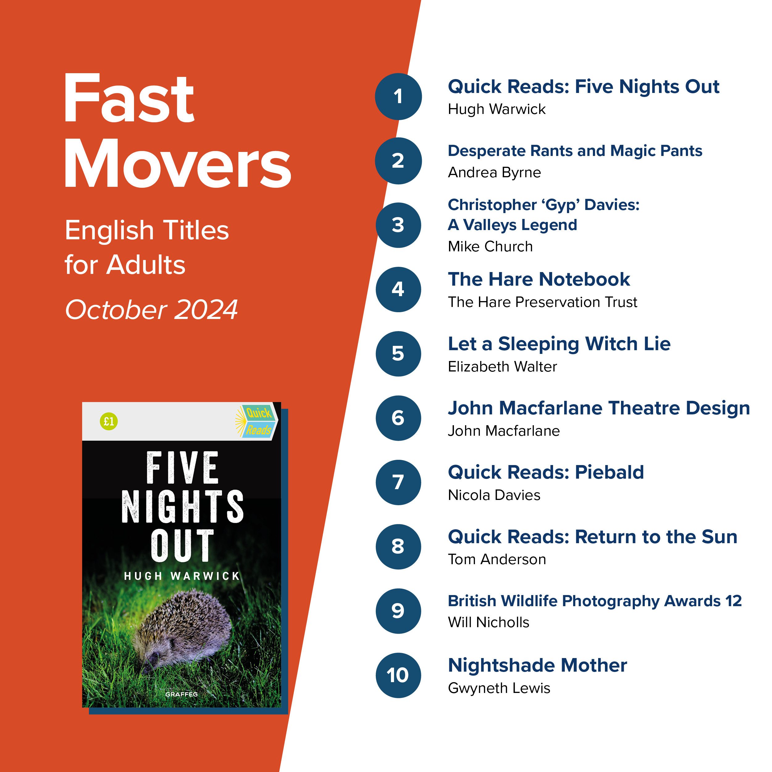 Fast Movers June