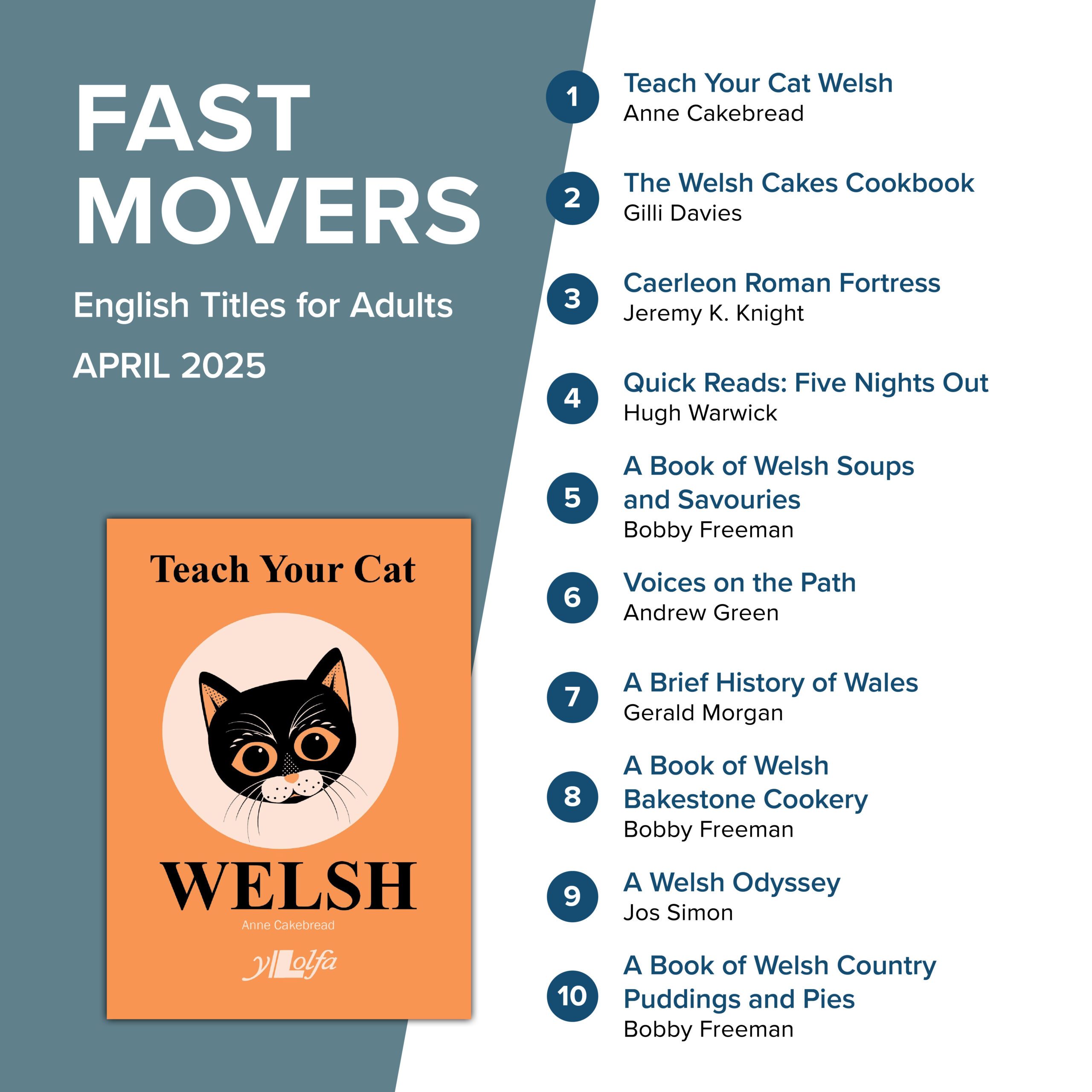 GG_2025_04_Facebook3 Fast Movers June