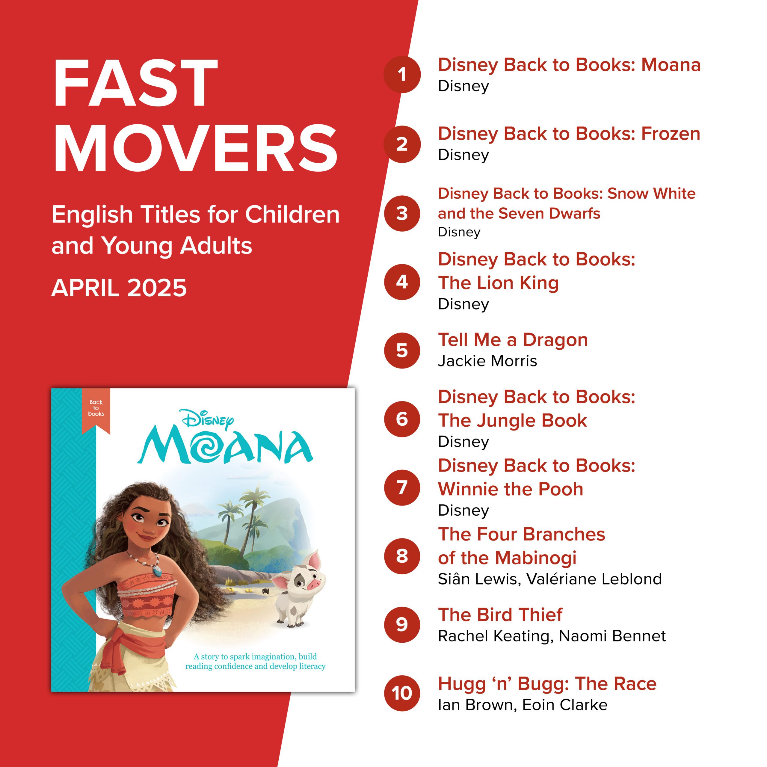 GG_2025_04_Facebook4 Fast Movers June