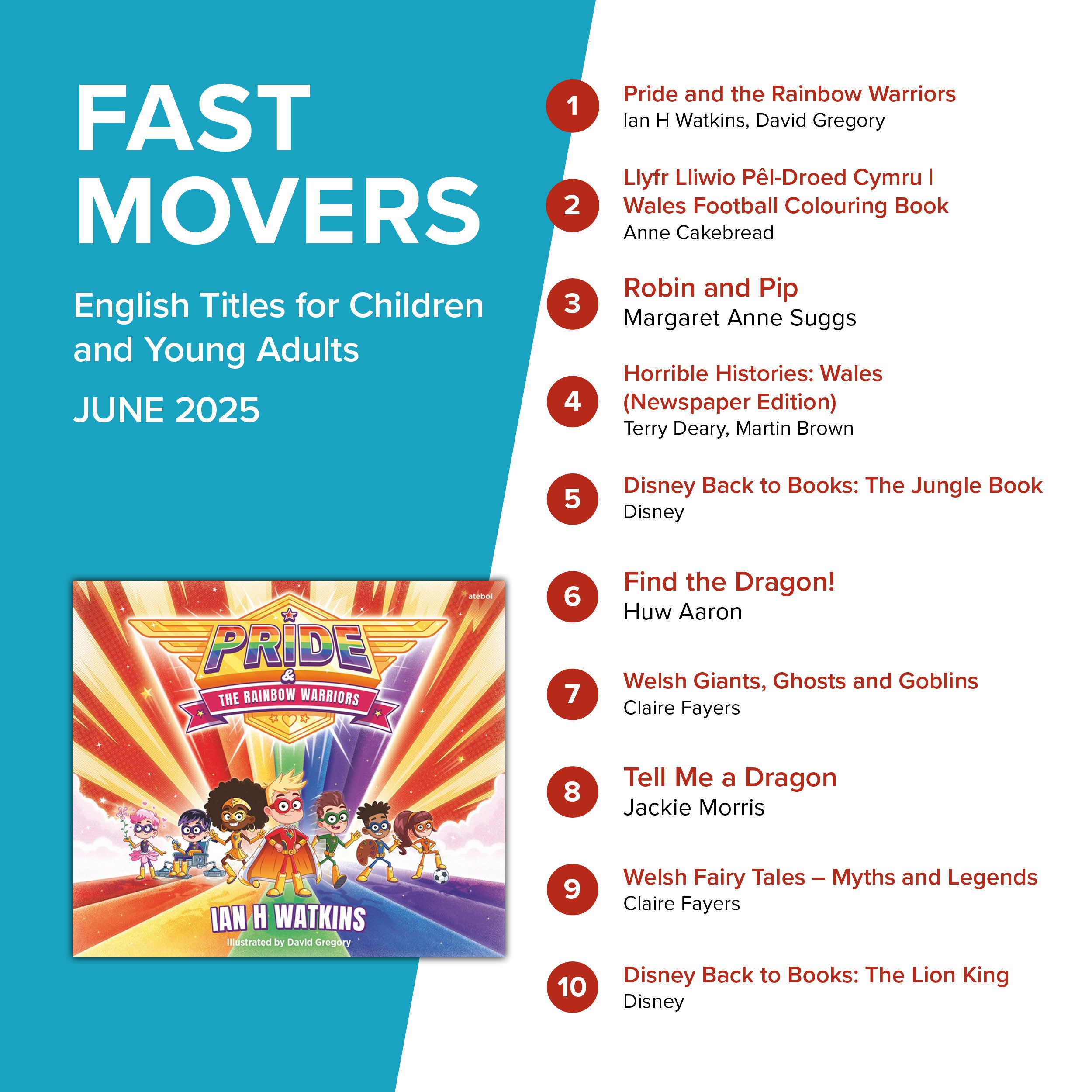 GG_2025_02_Facebook_04 (1) Fast Movers June