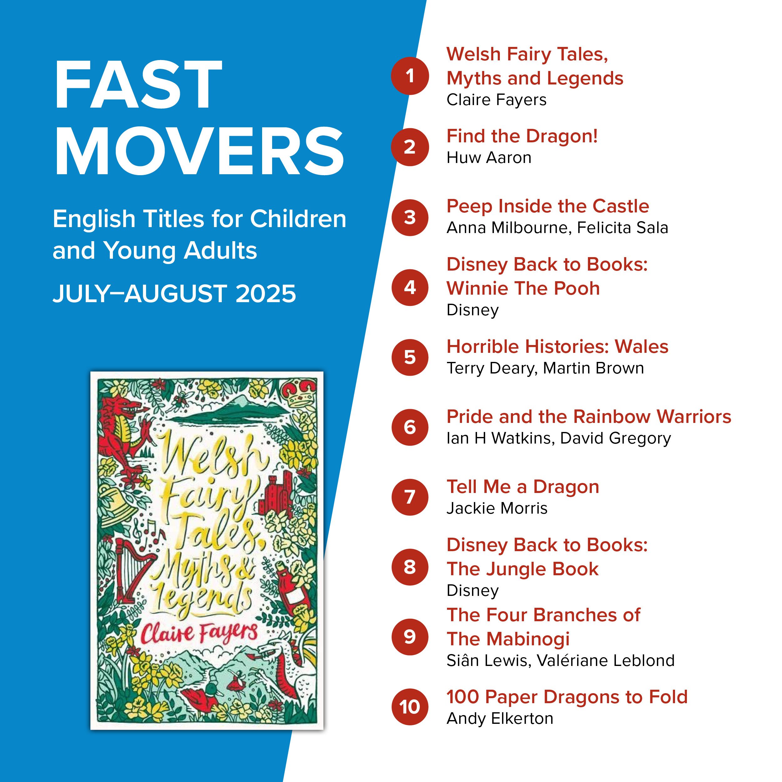 GG_2025_02_Facebook4 Fast Movers June