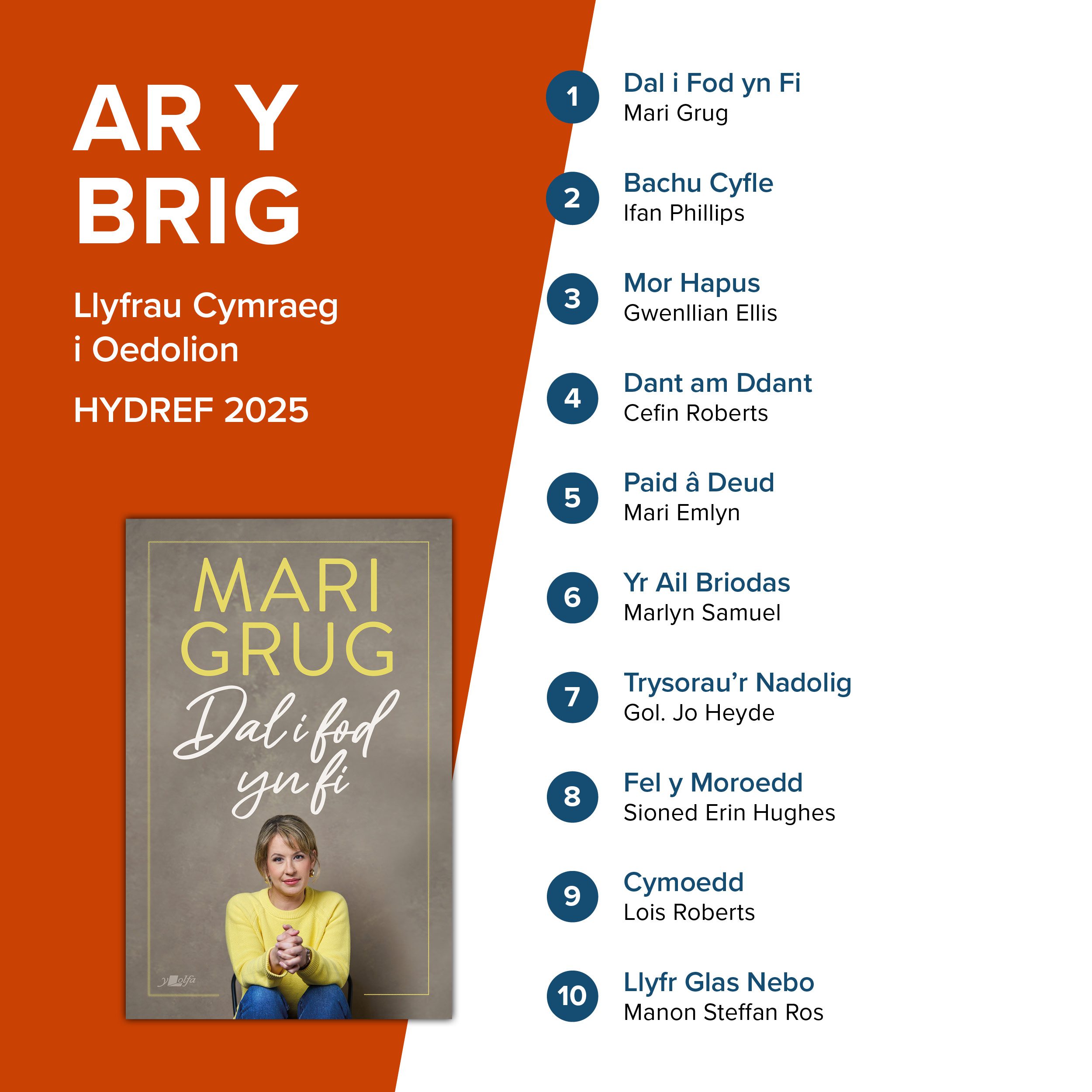 GG Oedolion Cymraeg Mehefin