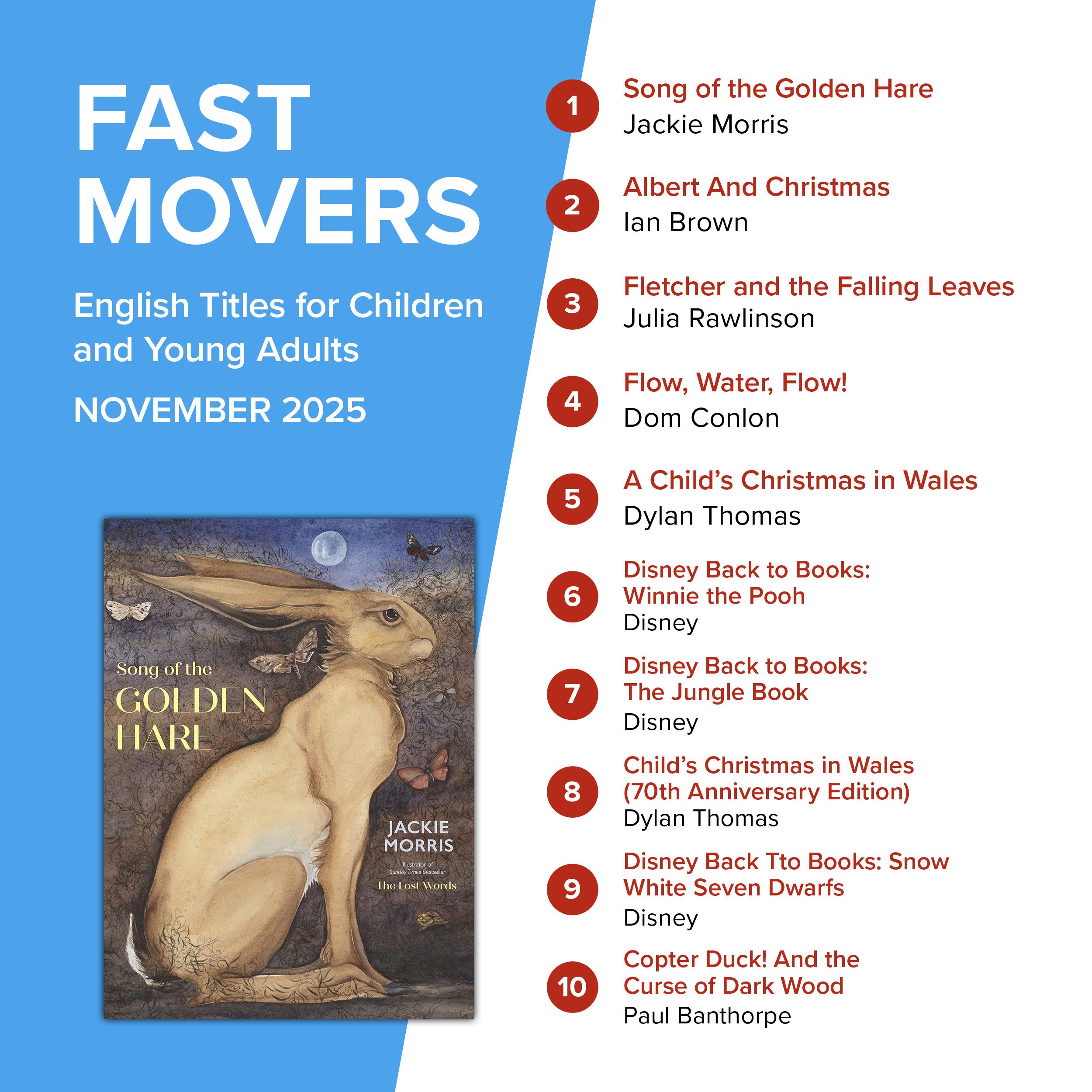 Fast Movers June
