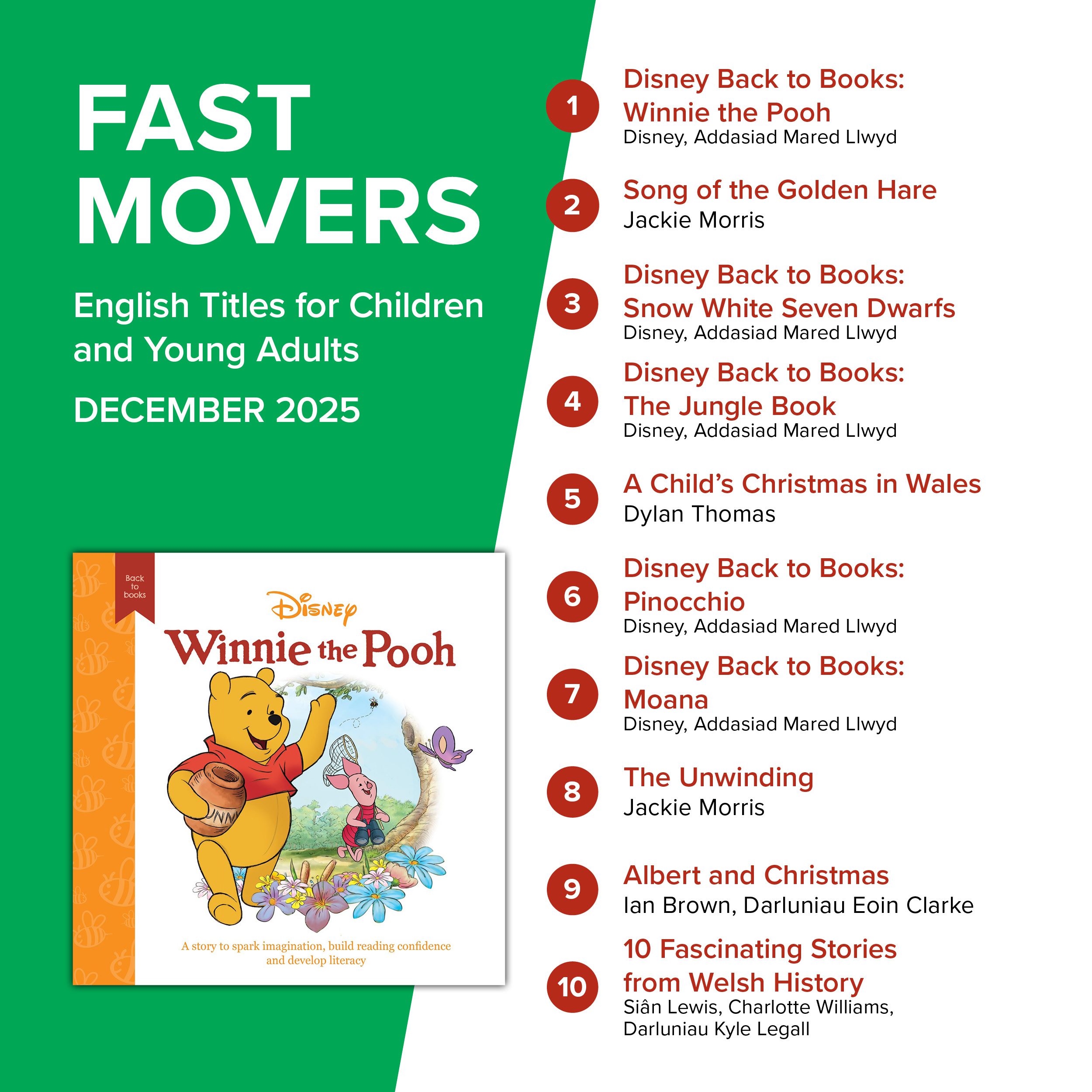Fast Movers June